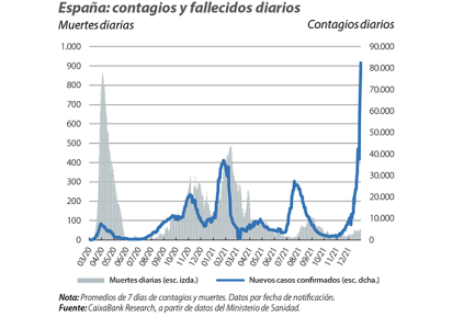 España: contagios y fallecidos diarios