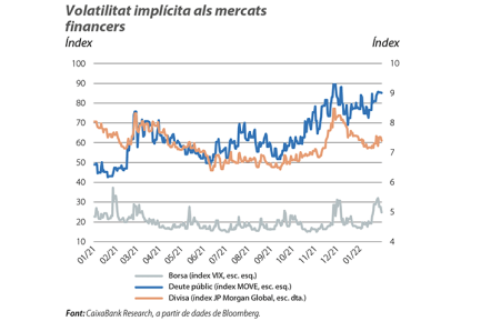 Volatilitat implícita als mercats financers