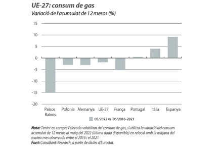 UE-27: consum de gas