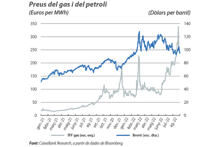 Preus del gas i del petroli