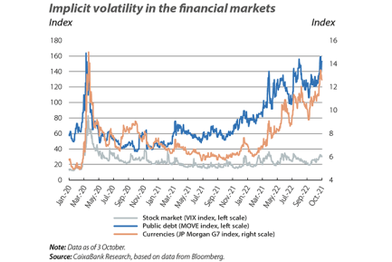 Implicit volatility in the financial markets