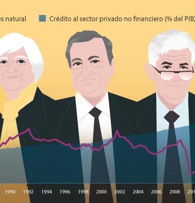 Gráfico del tipo de interés de la eurozona desde 1980 hasta la actualidad superpuesto a los retratos de los últimospresidentes del BCE y de la Fed