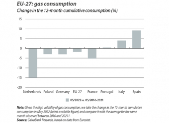 EU-27: gas consumption